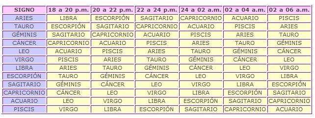 Compatibilidad sagitario con virgo