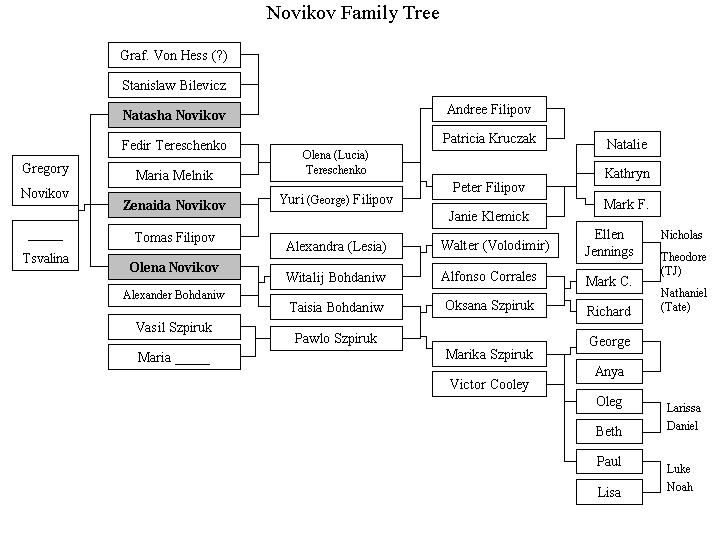 Novikov_tree_as_jpg.jpg (58327 bytes)
