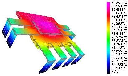 ThSim Output