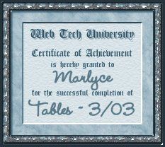 HTML Tables Certificate
