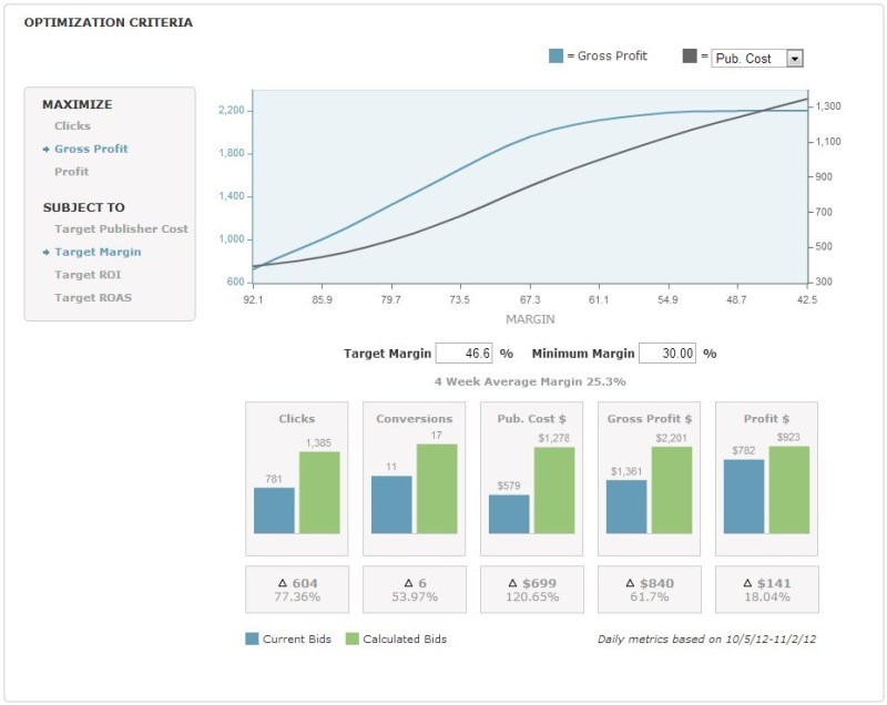 Social media tool ai optimization