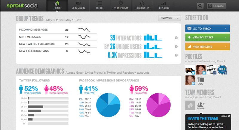 Social media tool audience