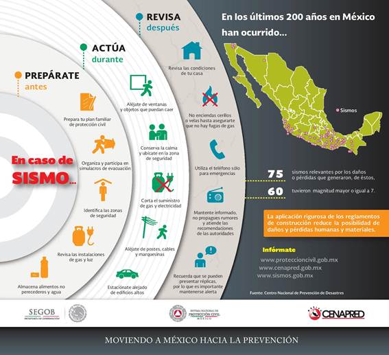 Descripción: http://www.chihuahua.gob.mx/atach2/proteccioncivil/uploads/images/INFSISMO.jpg