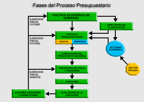 ESTRUCTURA DE UN PLAN OPERATIVO estructura de un plan operativo: