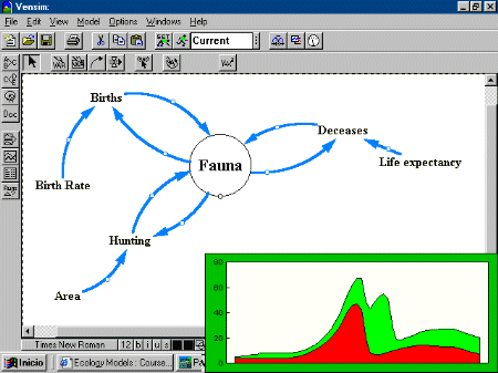 Example of a model with Vensim PLE. You define concepts, the computer make the calculations
