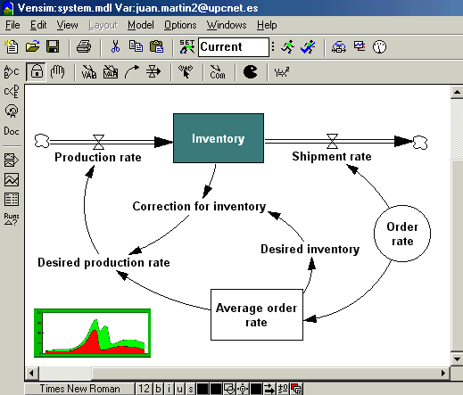 Example of a model with Vensim PLE. You define concepts, the computer make the calculations