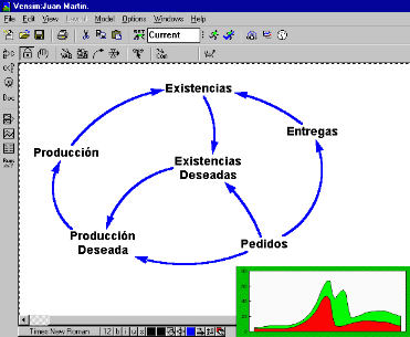 VENSIM. Ejemplo de un modelo de simulaci�n con Vensim PLE. Tu defines los conceptos, el ordenador hace los calculos