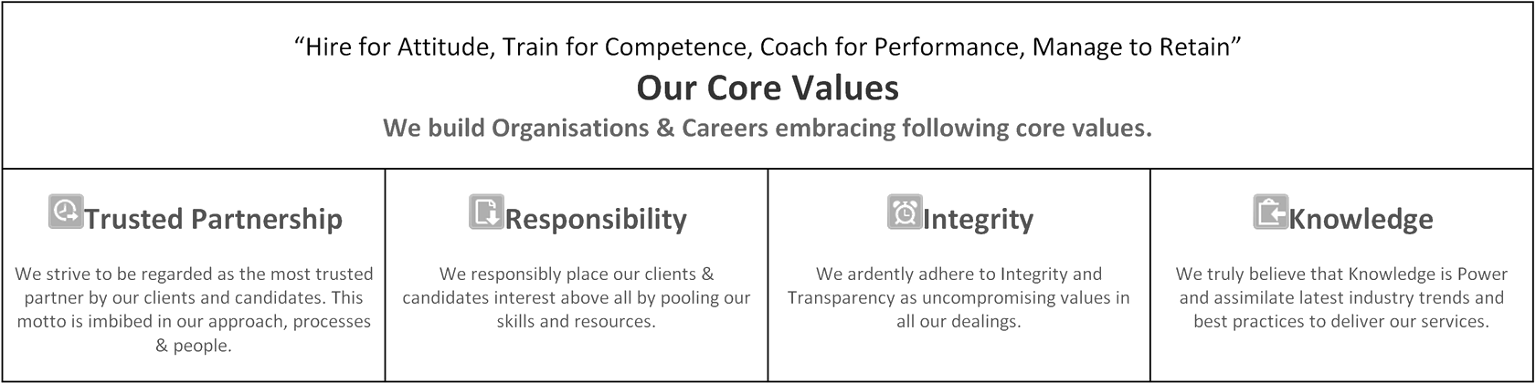 Our Core Values