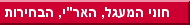 חוני המעגל והאר"י