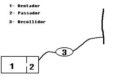 El Rentador