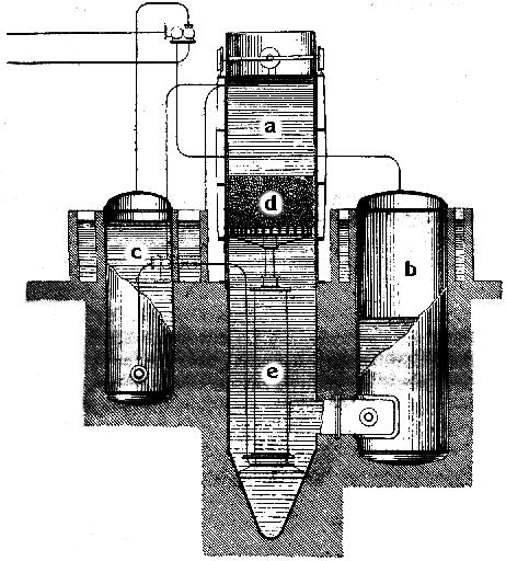 Lavadero Evrard de 1892.