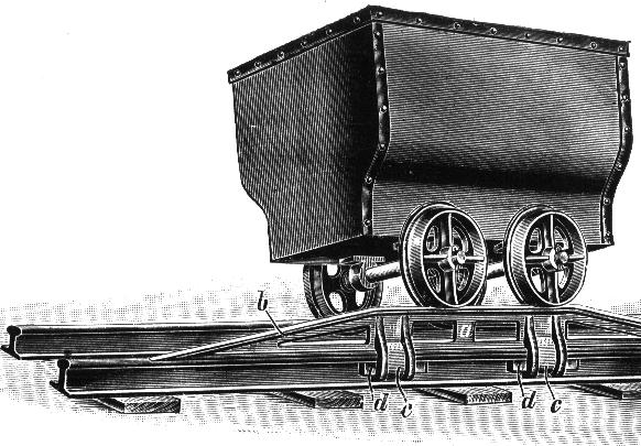 Volcador de vagonetas sistema Westfalia, 1912.