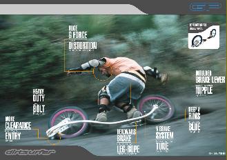 Dirtsurfer GP