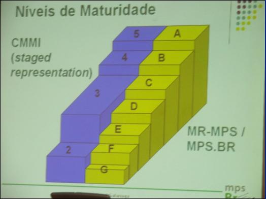 N&iacute;vel de Maturidade 1 Inicial e
Caracteriza&ccedil;&atilde;o Processo Ca&oacute;tico, N&iacute;vel de Maturidade 2 Repet&iacute;vel e
Caracteriza&ccedil;&atilde;o Ger&ecirc;ncia B&aacute;sica do Projeto, N&iacute;vel de Maturidade 3 Definido e
Caracteriza&ccedil;&atilde;o Defini&ccedil;&atilde;o do Processo, N&iacute;vel de Maturidade 4 Gerenciado e
Caracteriza&ccedil;&atilde;o Medi&ccedil;&atilde;o do Processo, N&iacute;vel de Maturidade 5 Evolutivo e
Caracteriza&ccedil;&atilde;o Controle do Processo.