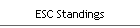 ESC Standings