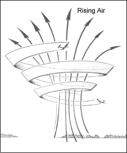 Thermal Soaring