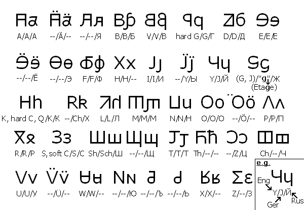 writing german letters writing german letters