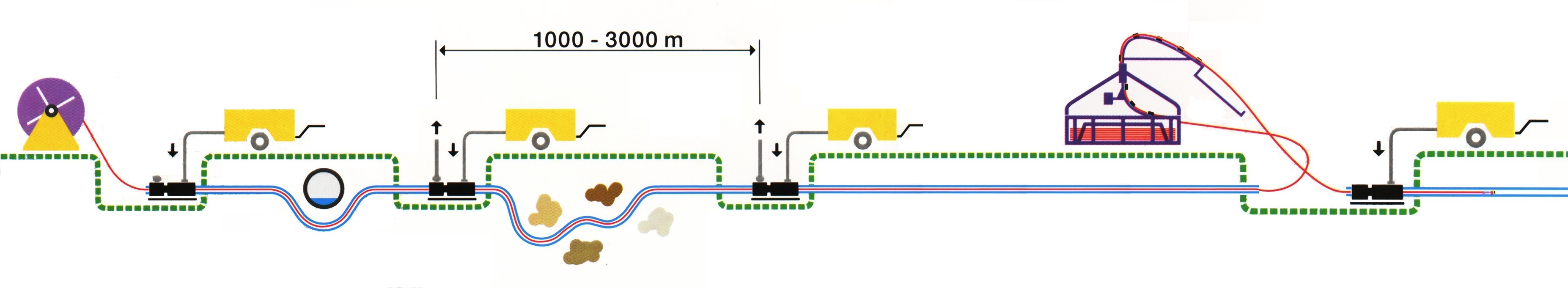 Plumett Cable Laying System