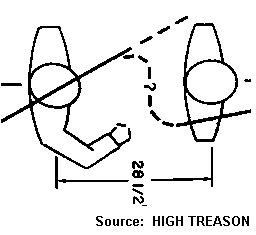 The magic bullet theory claims that a single bullet could follow the path shown here