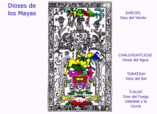 Archivo ejecutable de los Dioses Mayas