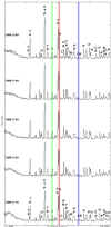 Difracci�n de Rayos-X
