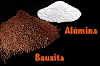 Bauxita y Al�mina