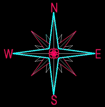 To return to this page, click on the Compass Rose