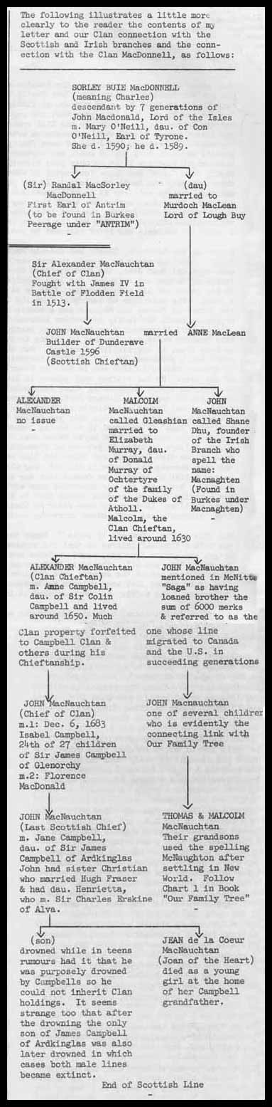 ArnMcN_1960tree_complete.jpg (92788 bytes)