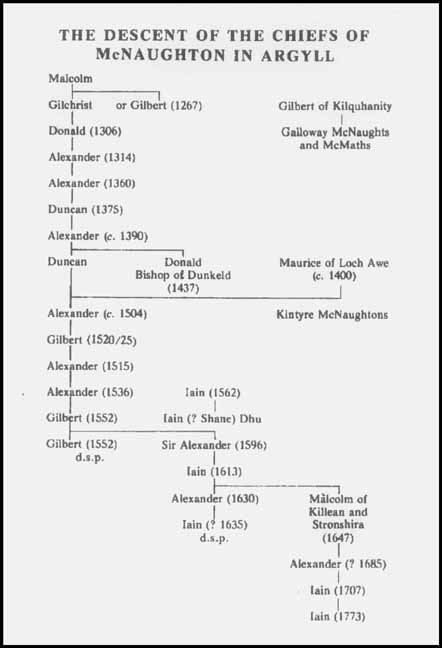 Duncan_McNaughtons_Chart_9.JPG (25218 bytes)