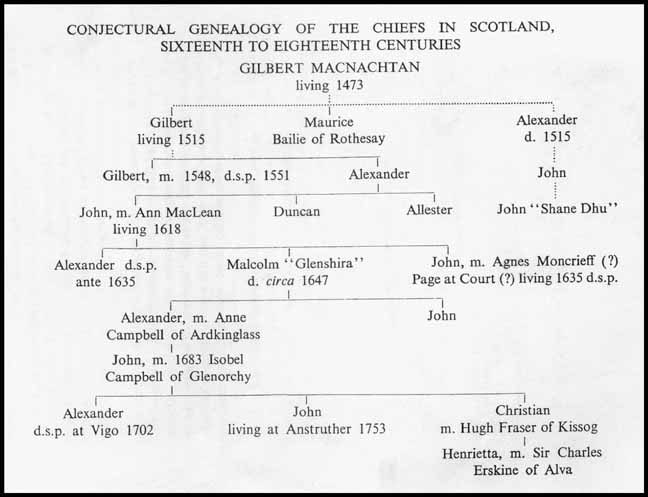 Ian_Macnaghtens_chart_9.JPG (37253 bytes)