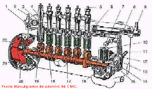 Diésel Gasolina: Mayor rendimiento