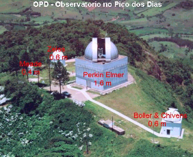 Astronomia