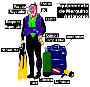 Clique no nome do equipamento