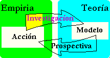 Prospectiva