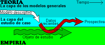 Pron�stico y teor�a