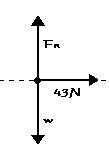 FBD for Force of Friction number 1