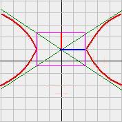 horizontal hyperbola