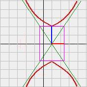 vertical hyperbola