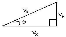Trigonometric Diagram