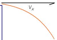 x: from a height