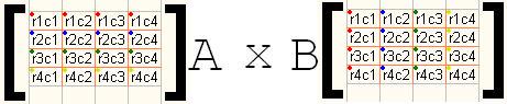 matrix multiplication