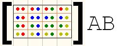 product matrix AB
