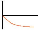 slowing down to a negative direction away from the
      origin