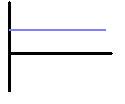 resulting velocity (constant positive)