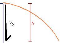 (diagram 2) y: horizontal
      projection