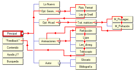 map_navega.gif (6130 bytes)