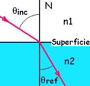 Graf_refracci�n