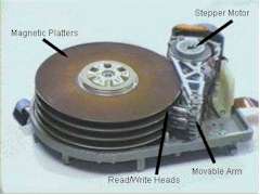 Hard Disk Construction