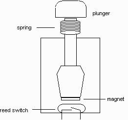 Magnetic Reed Switch