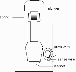 Ferrite Core Switch